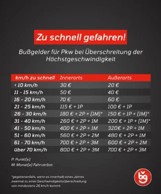 Instagram post from vbg_fahrschule. This post is in position 1.