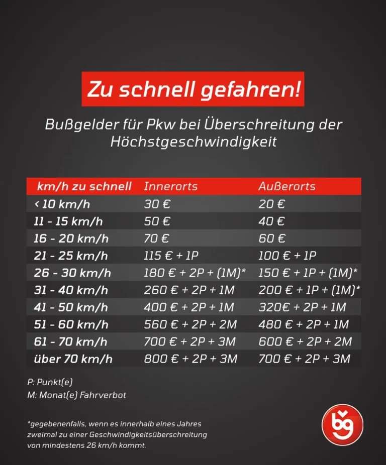 Instagram post from vbg_fahrschule. This post is in position 0.